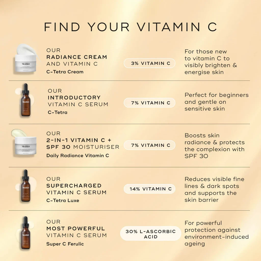 Medik8 Daily Radiance Vitamin C™-2