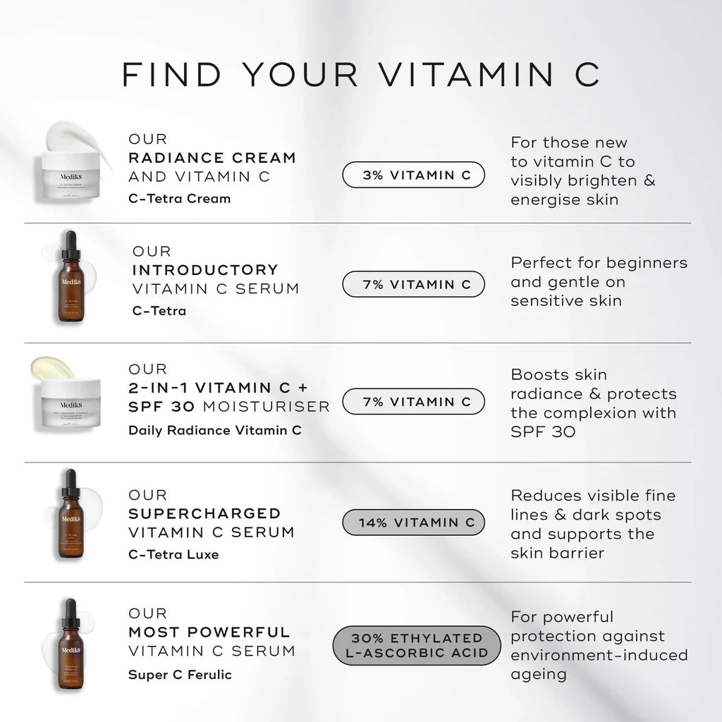 Medik8 Super C Ferulic™-3